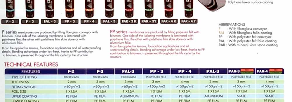 İzopak Construction Materials
/ 4.Page